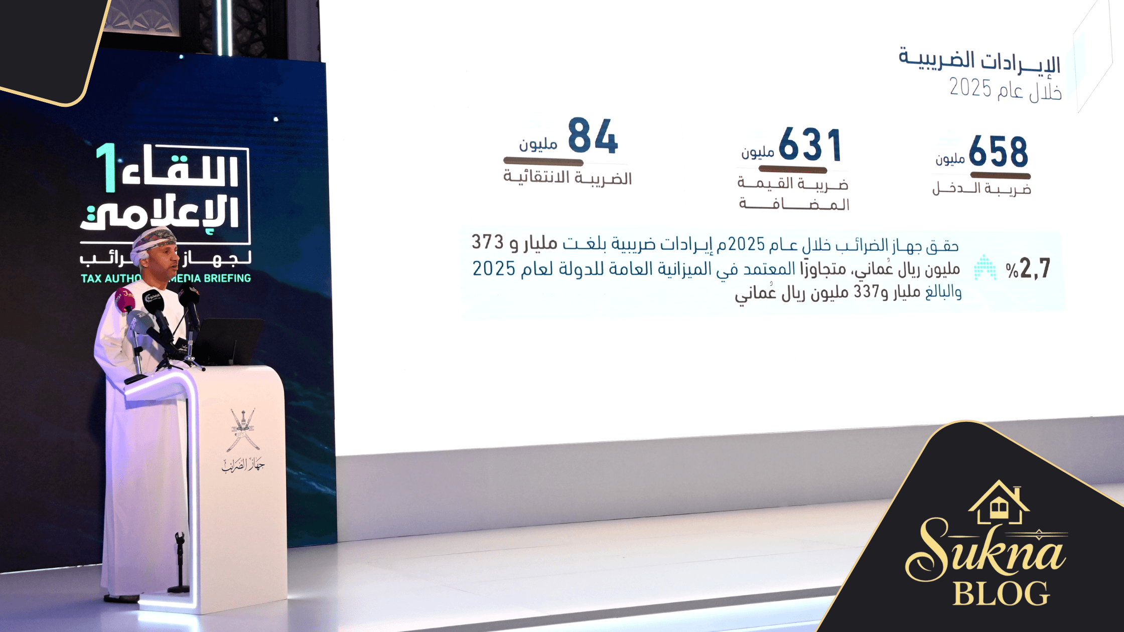 نمو الإيرادات الضريبية في سلطنة عُمان يعزز الاستدامة المالية وثقة المستثمرين خلال 2025